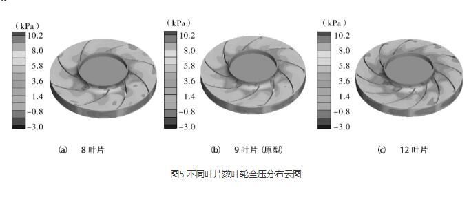 高壓離心風機