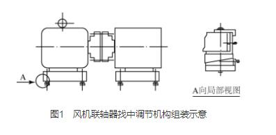 高壓離心風機