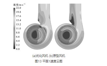 高壓離心風機