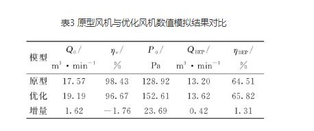 高壓離心風機