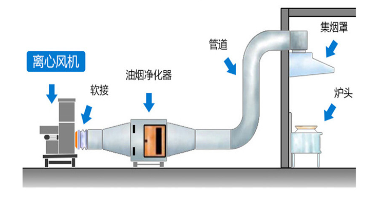 山東風機安裝方法